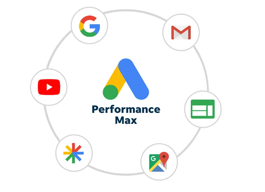 Google Pmax Integrations Channels